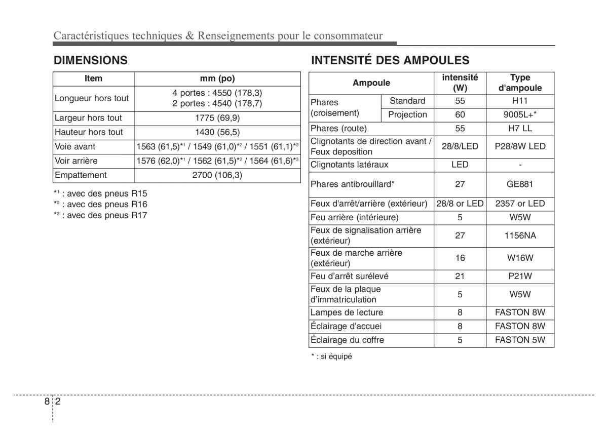 Hyundai Elantra V 5 i35 Avante MD manuel du proprietaire / page 566