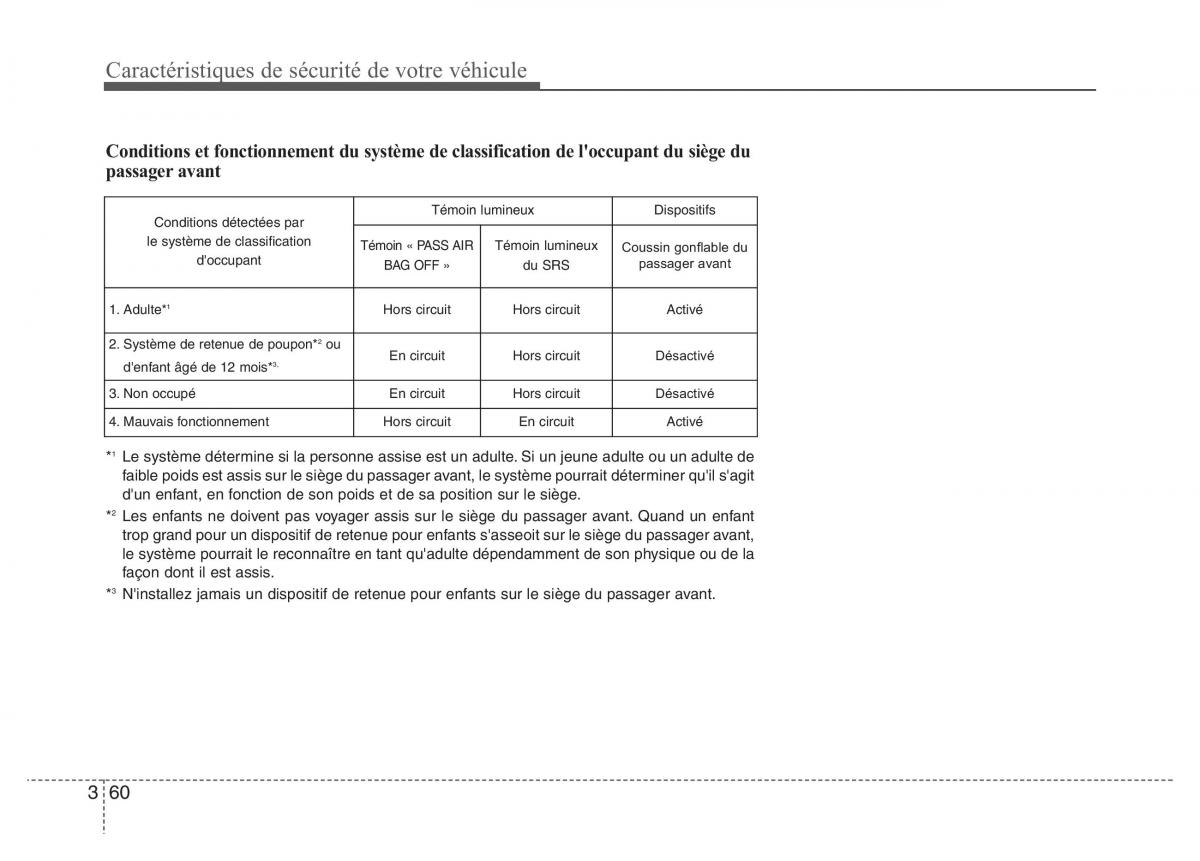 Hyundai Elantra V 5 i35 Avante MD manuel du proprietaire / page 79