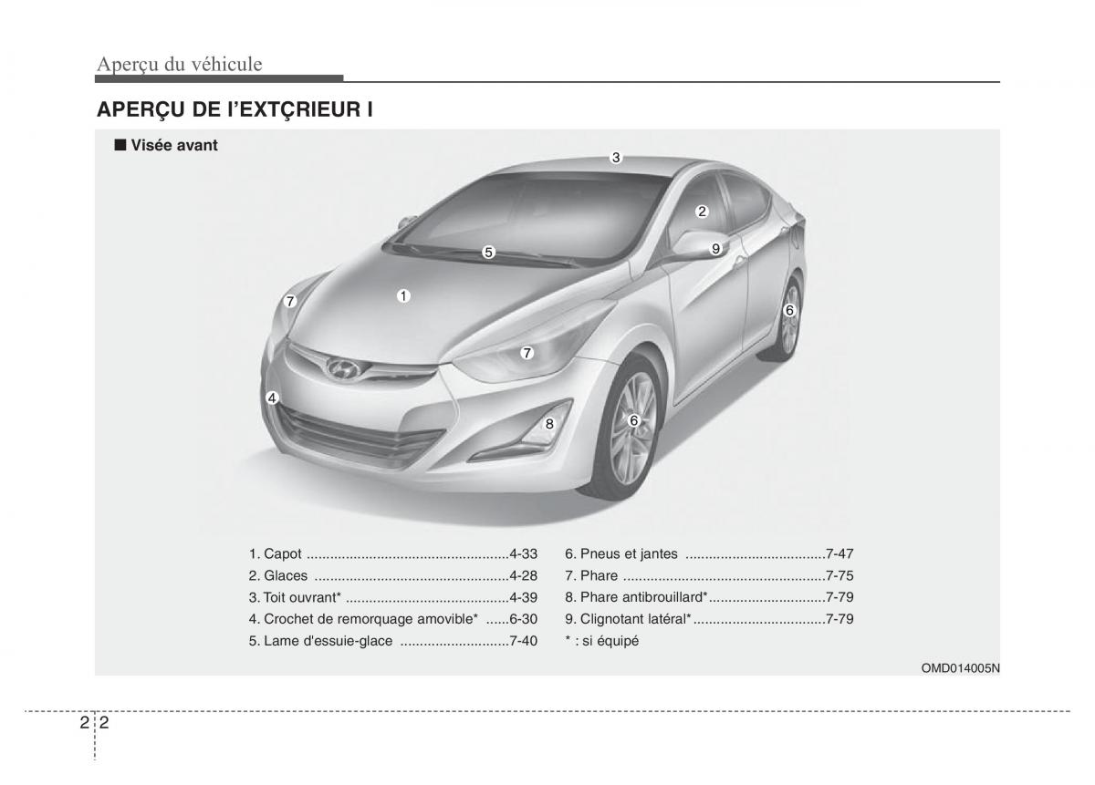 Hyundai Elantra V 5 i35 Avante MD manuel du proprietaire / page 15