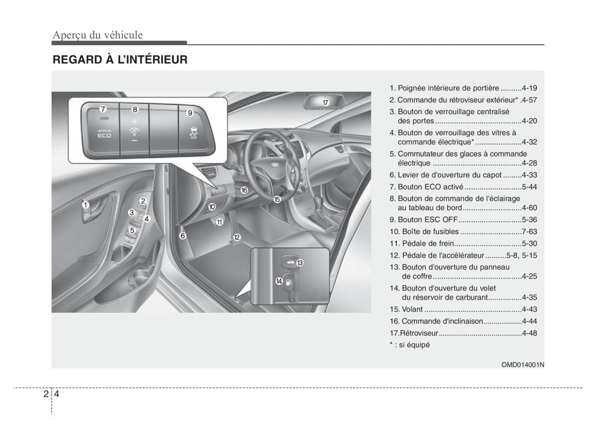 Hyundai Elantra V 5 i35 Avante MD manuel du proprietaire / page 17