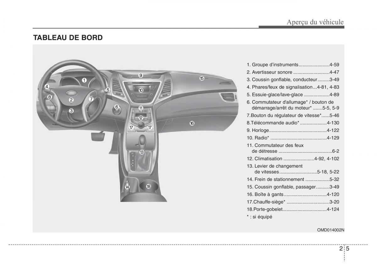 Hyundai Elantra V 5 i35 Avante MD manuel du proprietaire / page 18