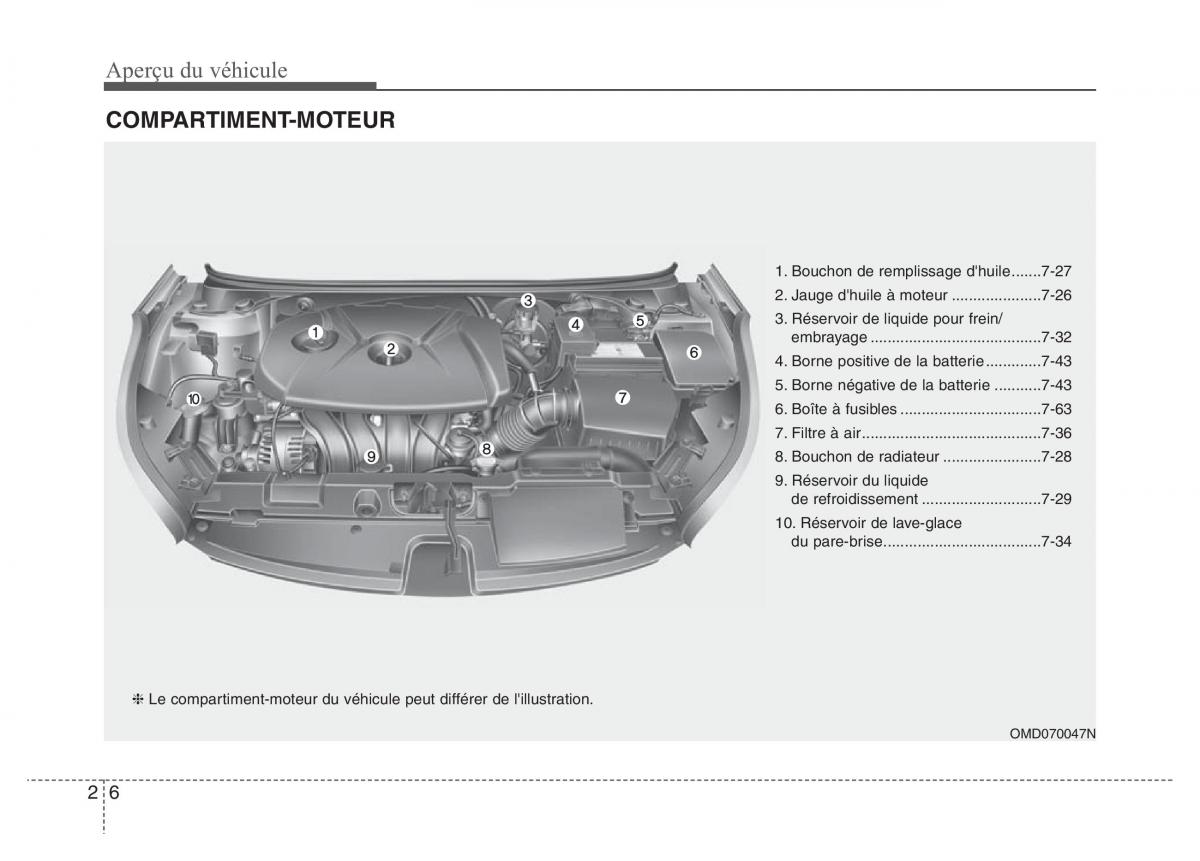 Hyundai Elantra V 5 i35 Avante MD manuel du proprietaire / page 19