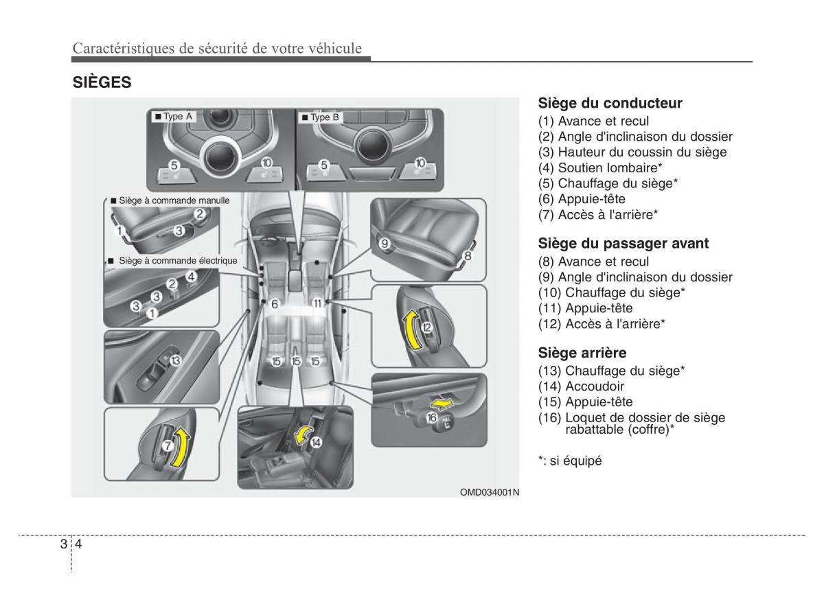 Hyundai Elantra V 5 i35 Avante MD manuel du proprietaire / page 23