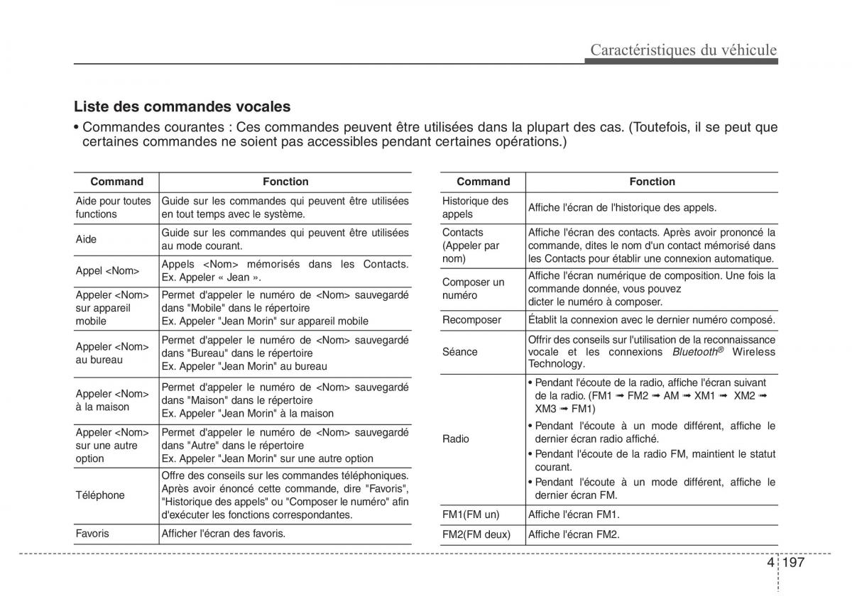 Hyundai Elantra V 5 i35 Avante MD manuel du proprietaire / page 287