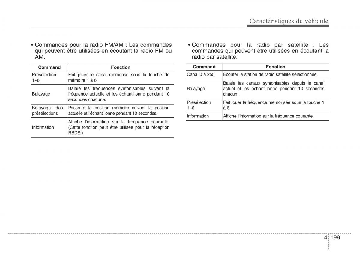 Hyundai Elantra V 5 i35 Avante MD manuel du proprietaire / page 289