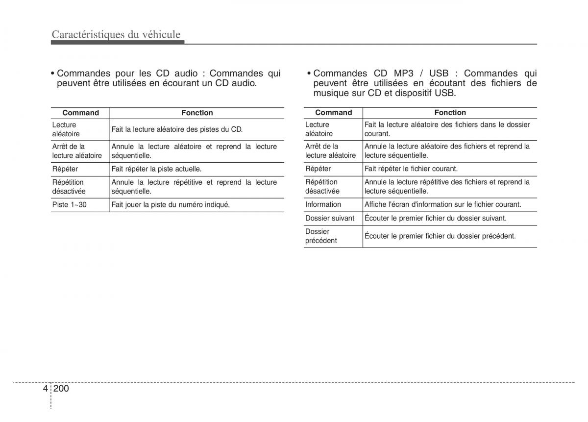 Hyundai Elantra V 5 i35 Avante MD manuel du proprietaire / page 290