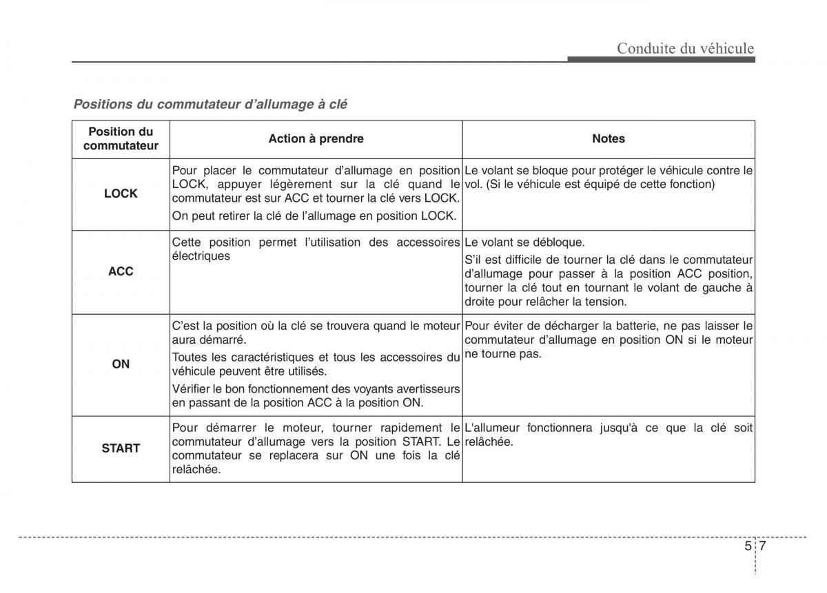 Hyundai Elantra V 5 i35 Avante MD manuel du proprietaire / page 374