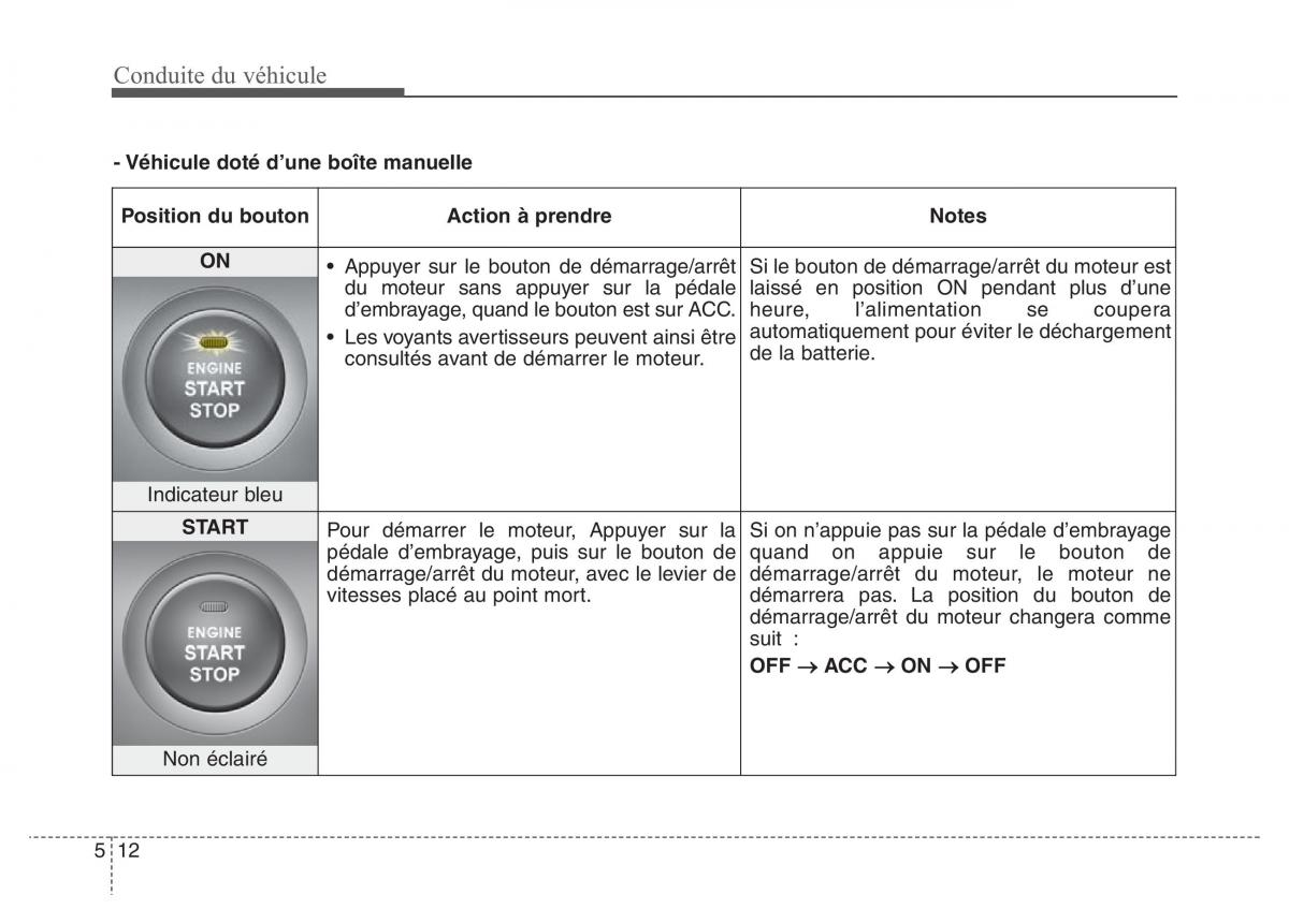 Hyundai Elantra V 5 i35 Avante MD manuel du proprietaire / page 379