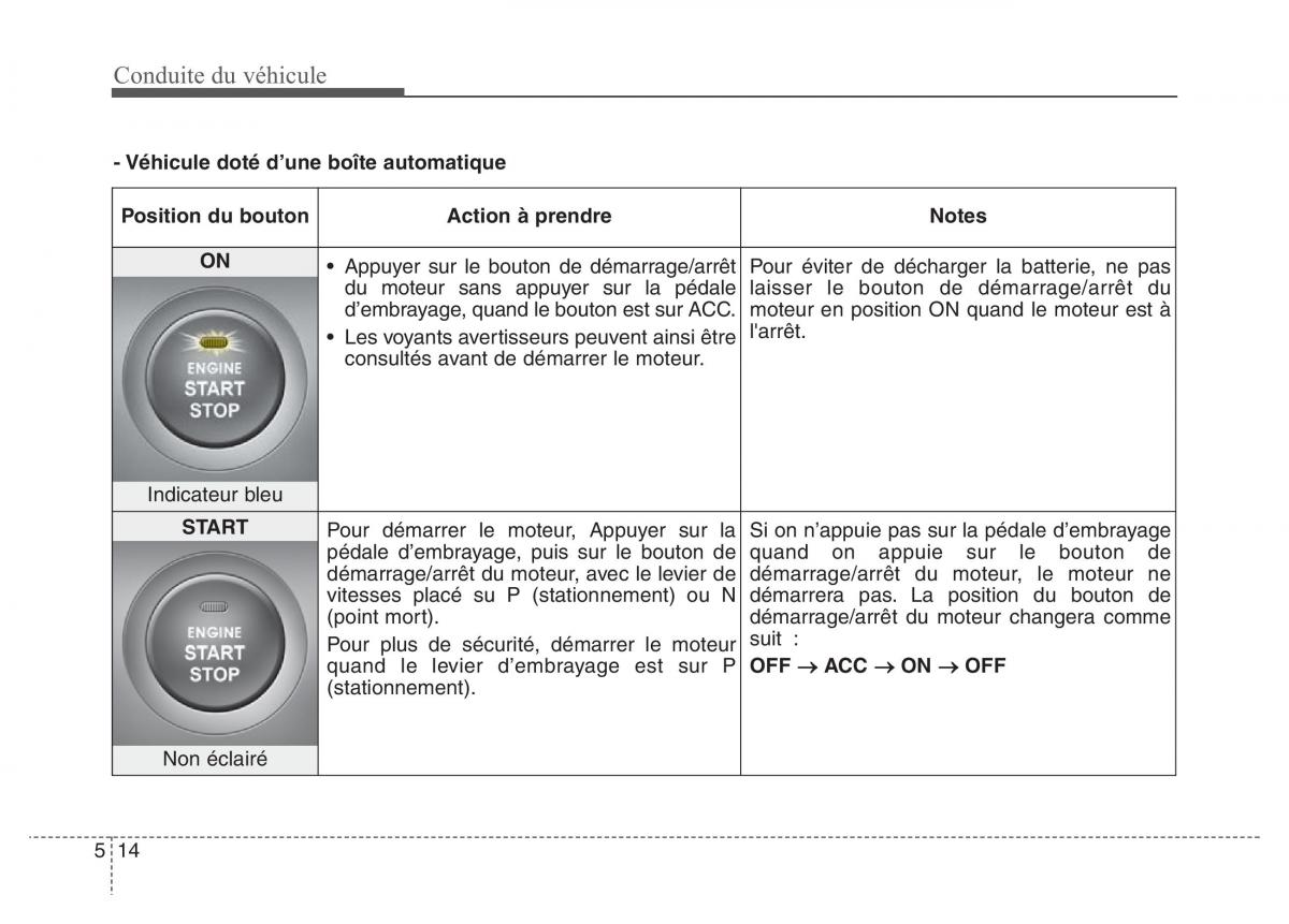 Hyundai Elantra V 5 i35 Avante MD manuel du proprietaire / page 381