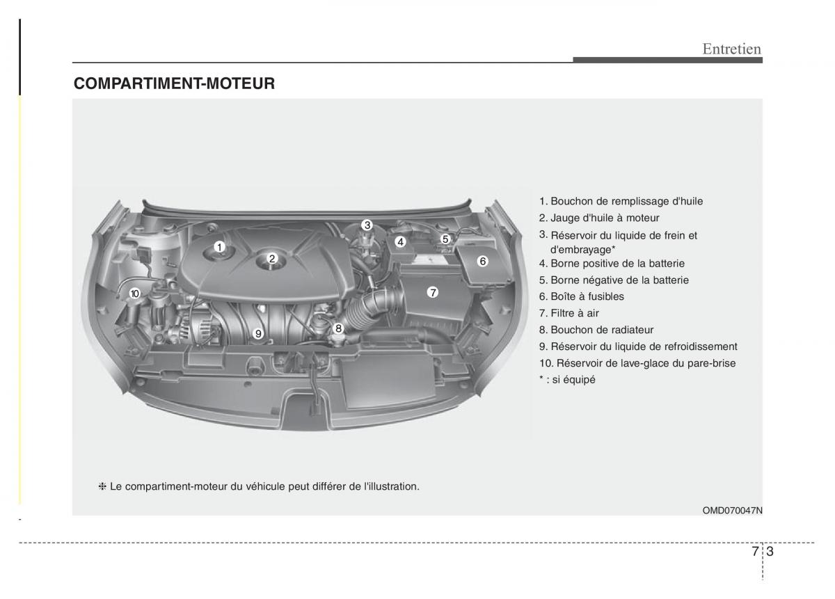 Hyundai Elantra V 5 i35 Avante MD manuel du proprietaire / page 469