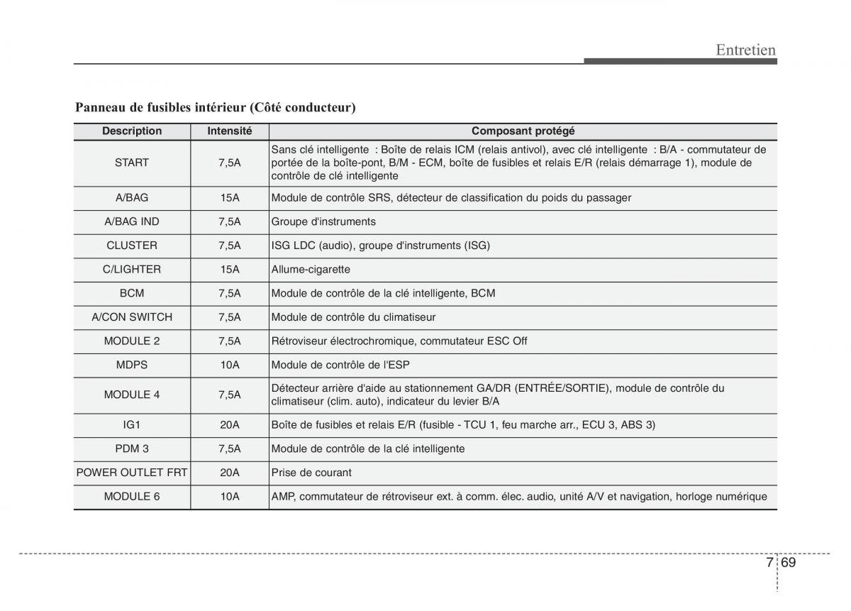 Hyundai Elantra V 5 i35 Avante MD manuel du proprietaire / page 535