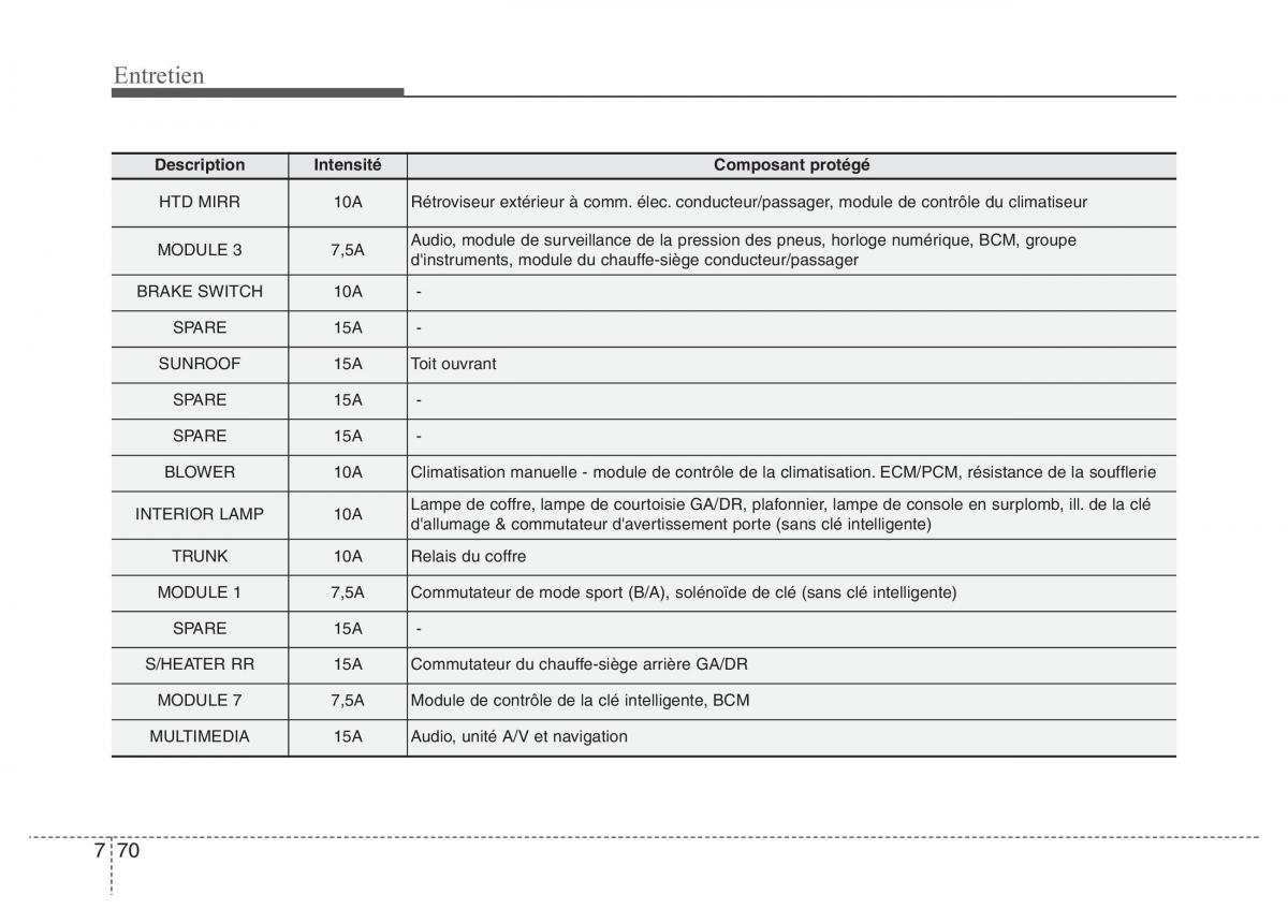 Hyundai Elantra V 5 i35 Avante MD manuel du proprietaire / page 536