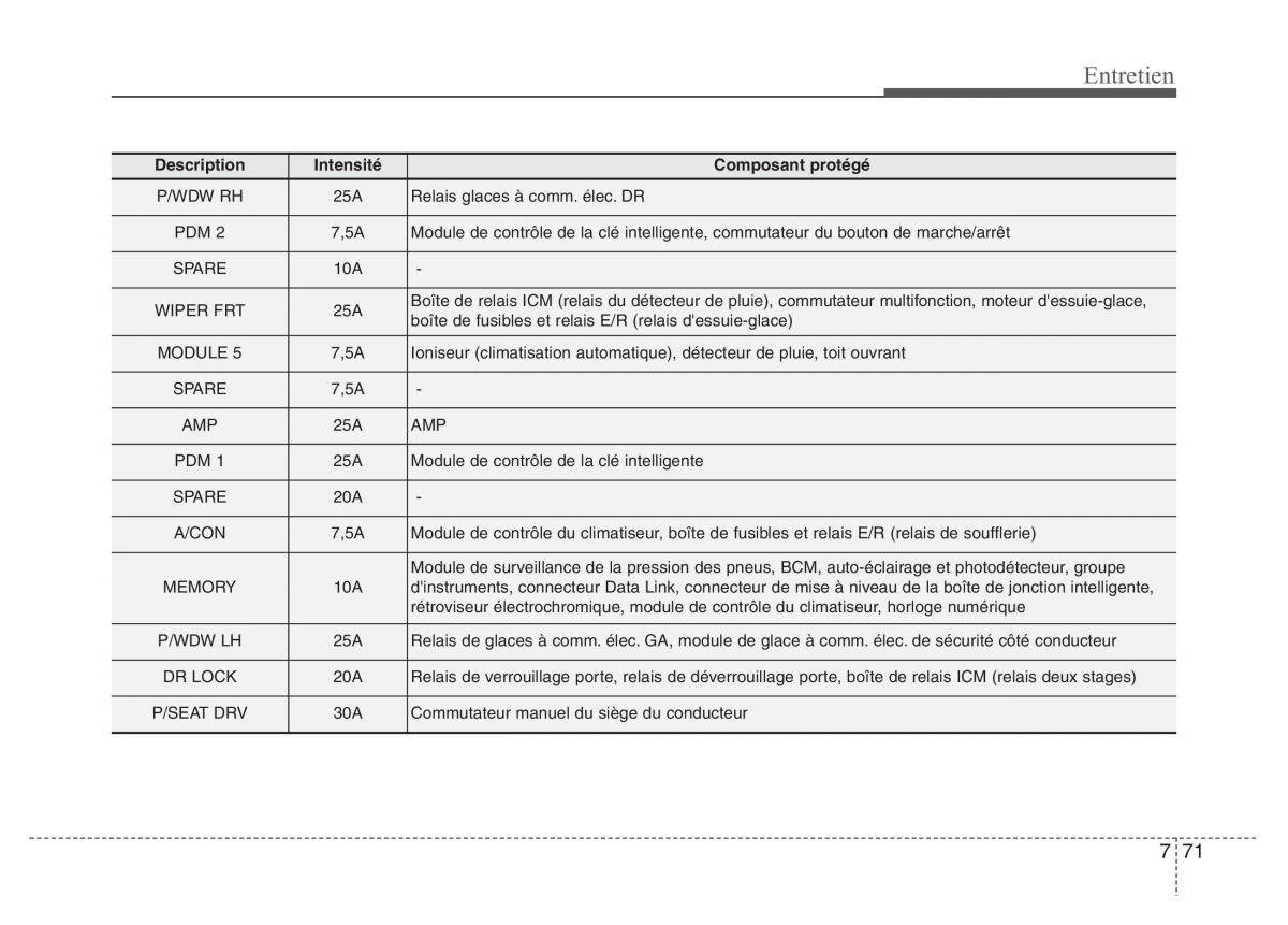 Hyundai Elantra V 5 i35 Avante MD manuel du proprietaire / page 537