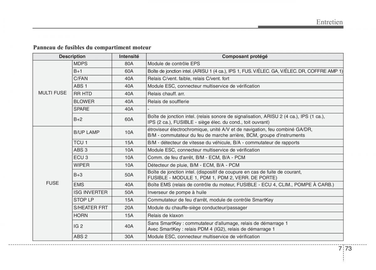 Hyundai Elantra V 5 i35 Avante MD manuel du proprietaire / page 539