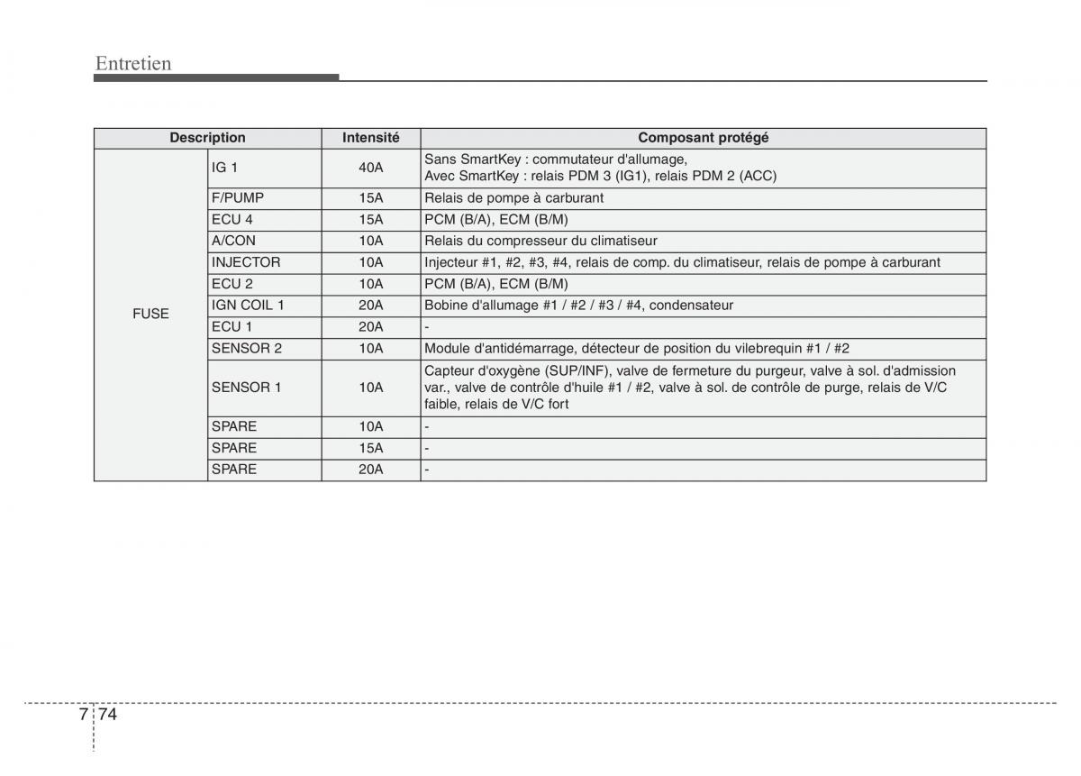 Hyundai Elantra V 5 i35 Avante MD manuel du proprietaire / page 540