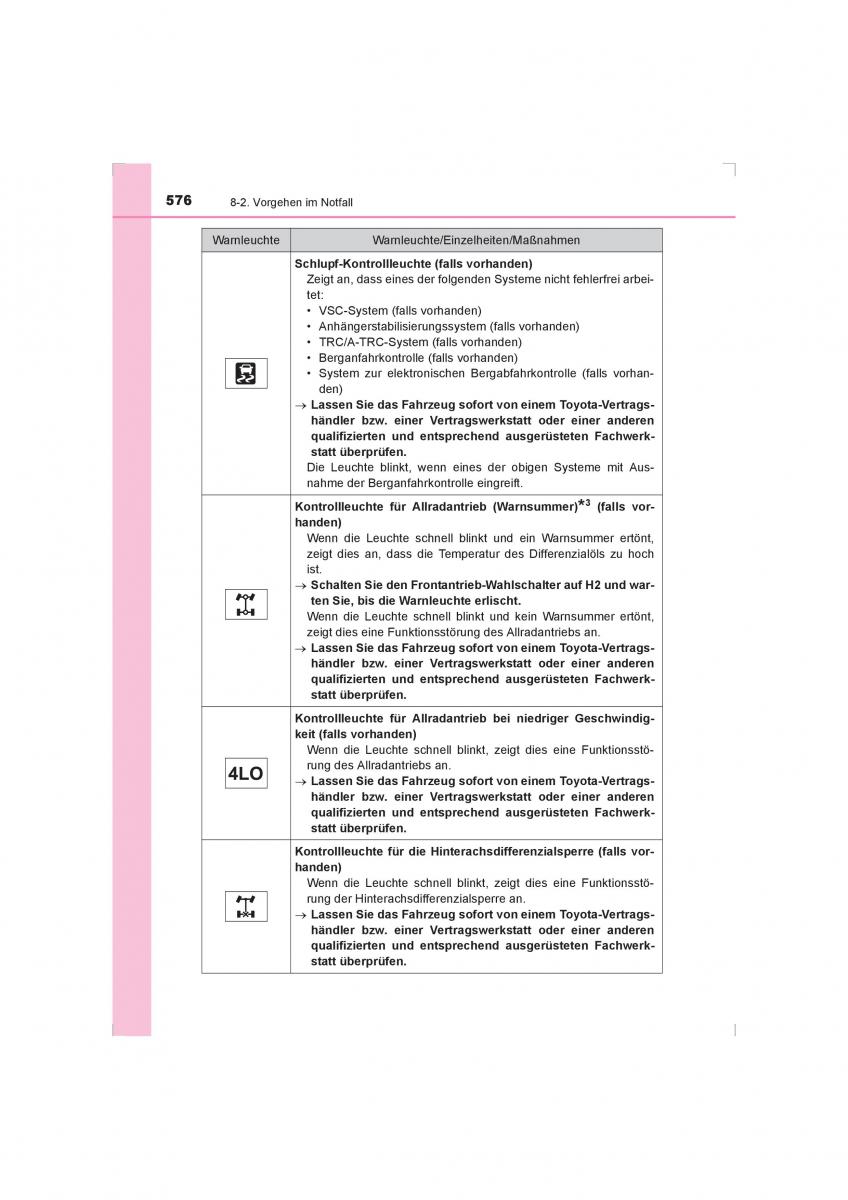 Toyota Hilux VIII 8 AN120 AN130 Handbuch / page 576