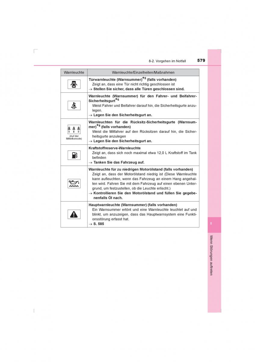 Toyota Hilux VIII 8 AN120 AN130 Handbuch / page 579