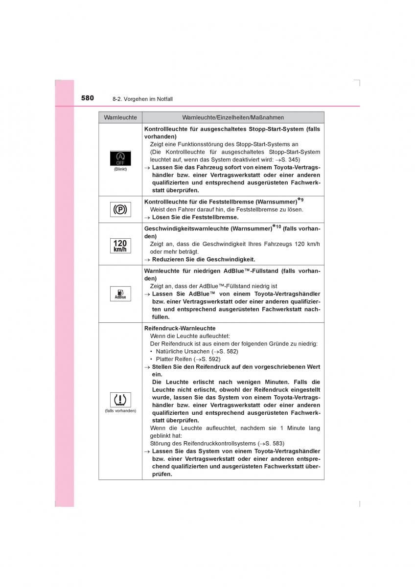 Toyota Hilux VIII 8 AN120 AN130 Handbuch / page 580