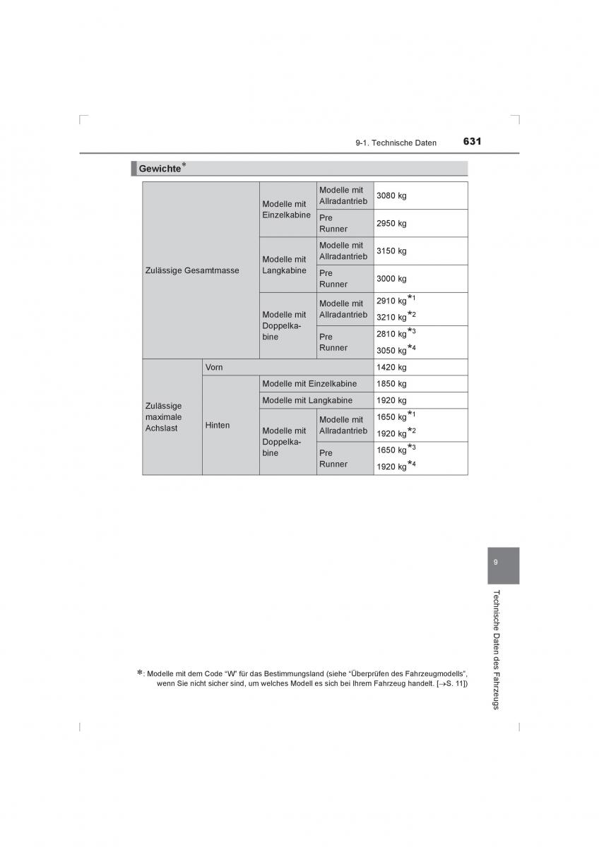 Toyota Hilux VIII 8 AN120 AN130 Handbuch / page 631