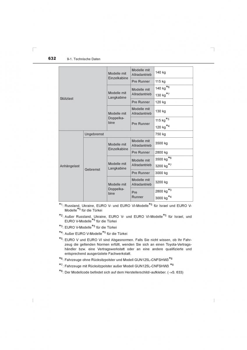 Toyota Hilux VIII 8 AN120 AN130 Handbuch / page 632