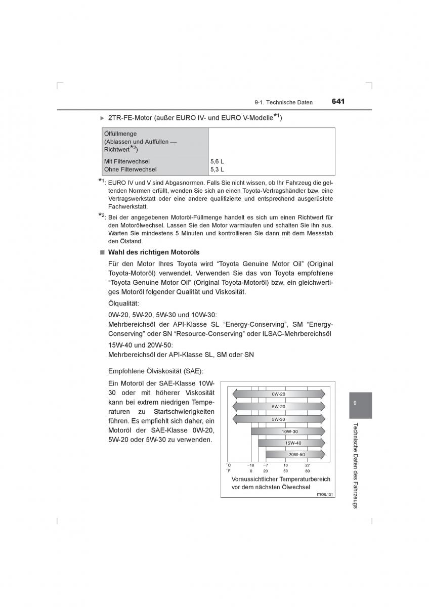 Toyota Hilux VIII 8 AN120 AN130 Handbuch / page 641