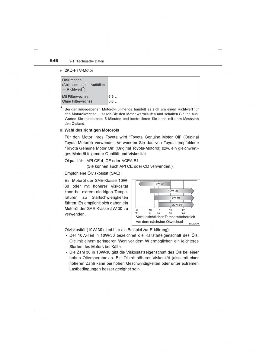 Toyota Hilux VIII 8 AN120 AN130 Handbuch / page 646