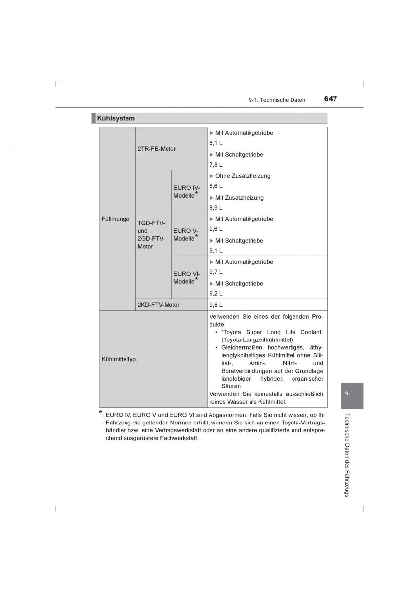 Toyota Hilux VIII 8 AN120 AN130 Handbuch / page 647