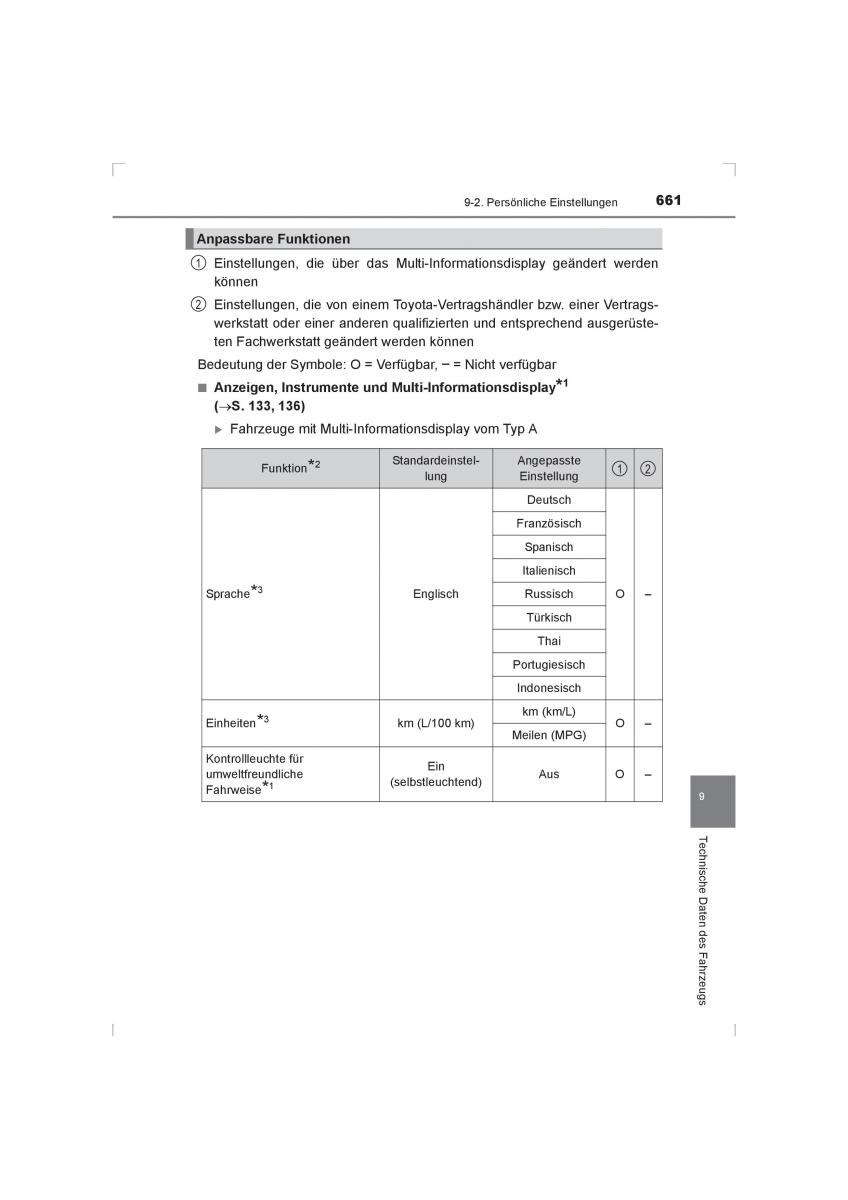 Toyota Hilux VIII 8 AN120 AN130 Handbuch / page 661