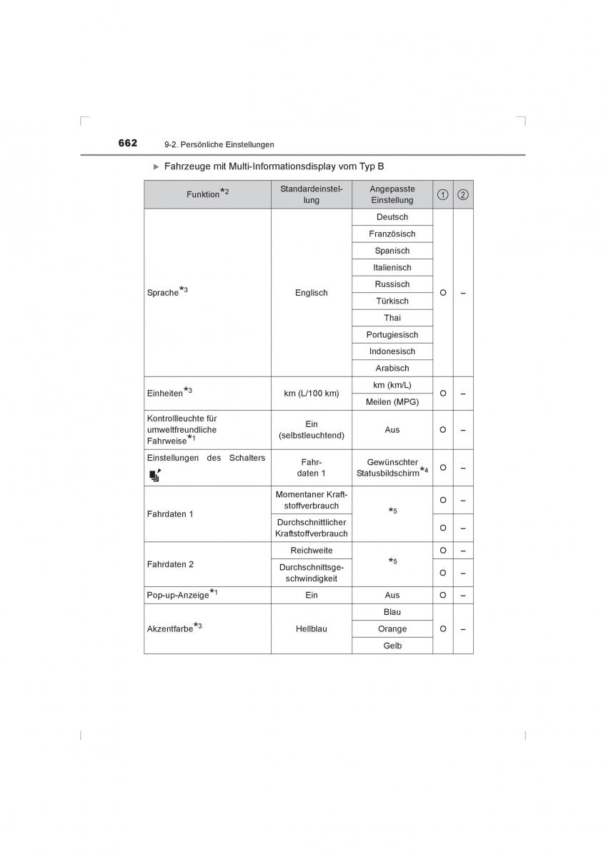 Toyota Hilux VIII 8 AN120 AN130 Handbuch / page 662