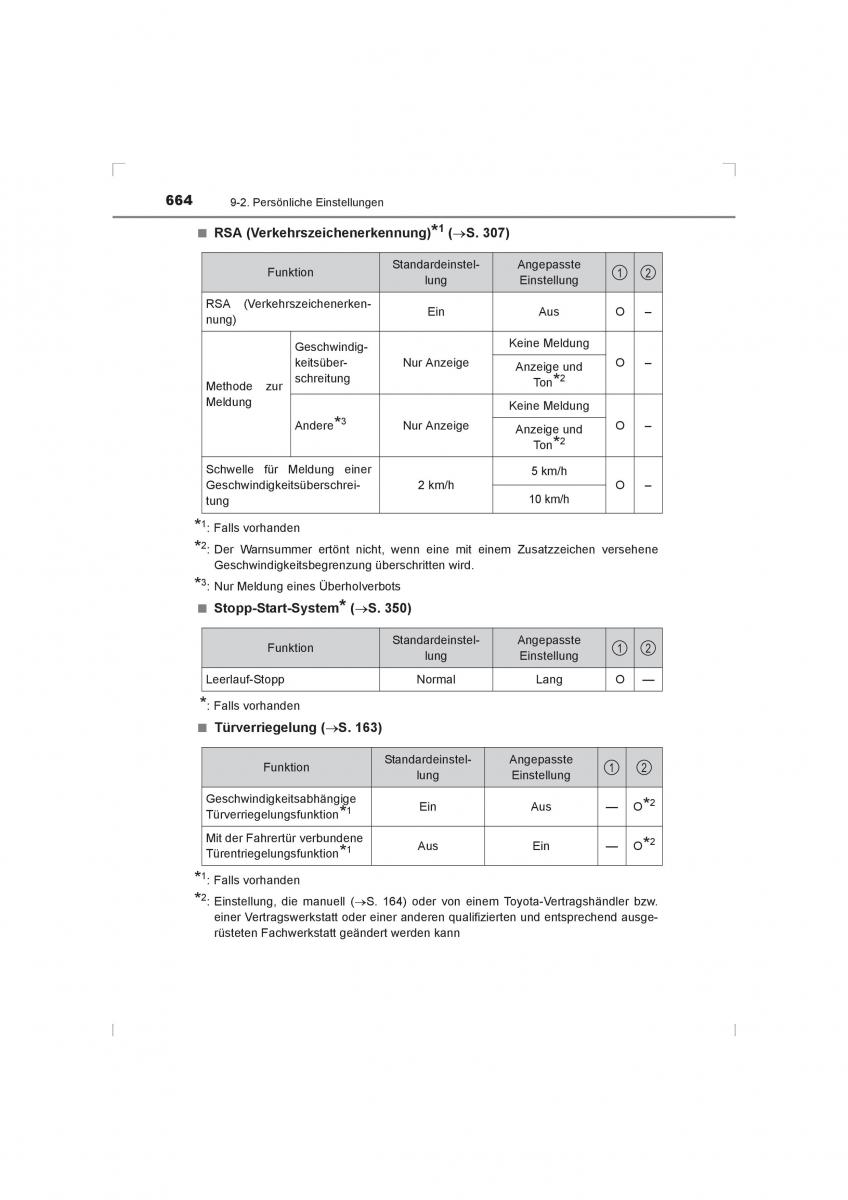 Toyota Hilux VIII 8 AN120 AN130 Handbuch / page 664