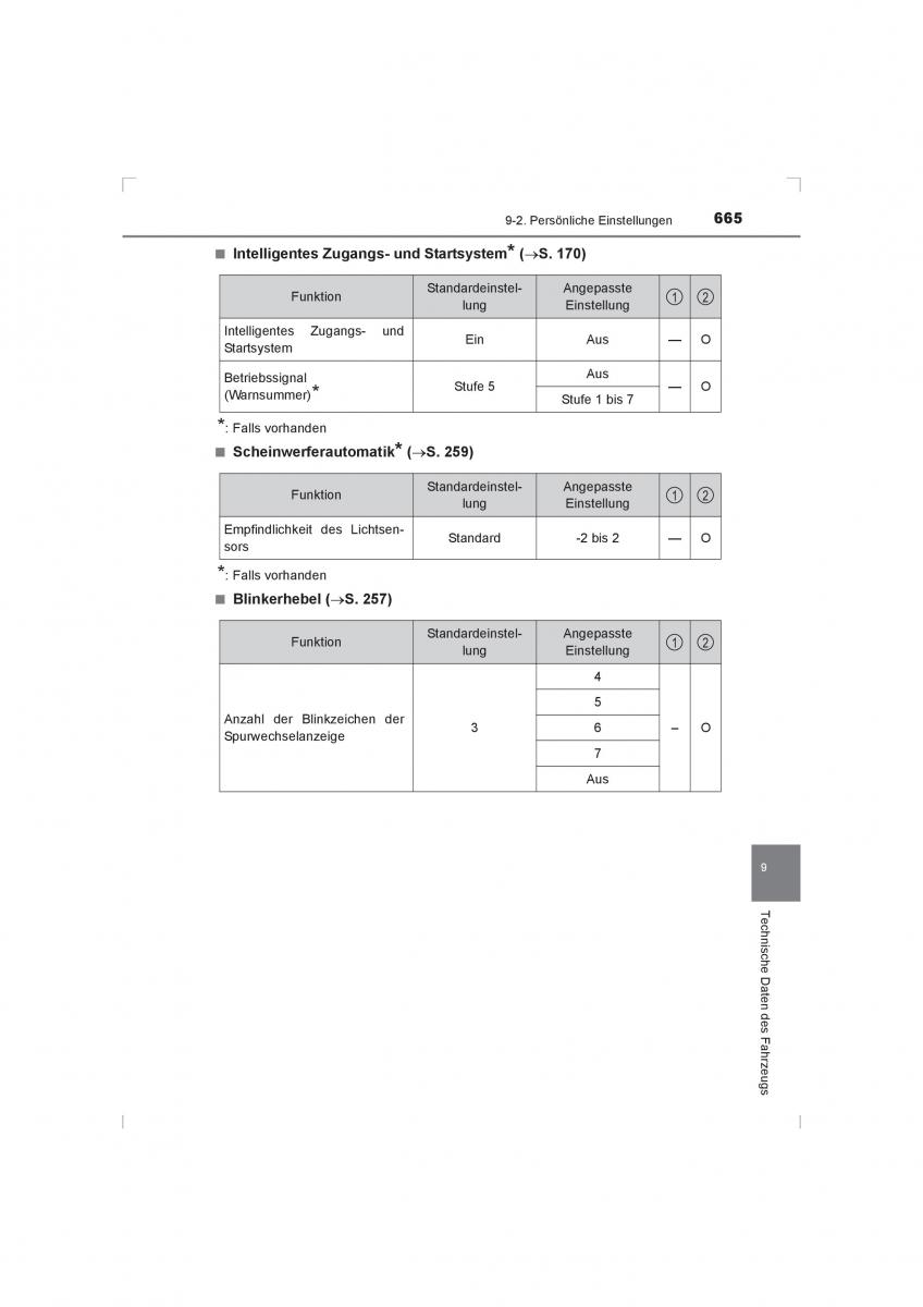 Toyota Hilux VIII 8 AN120 AN130 Handbuch / page 665