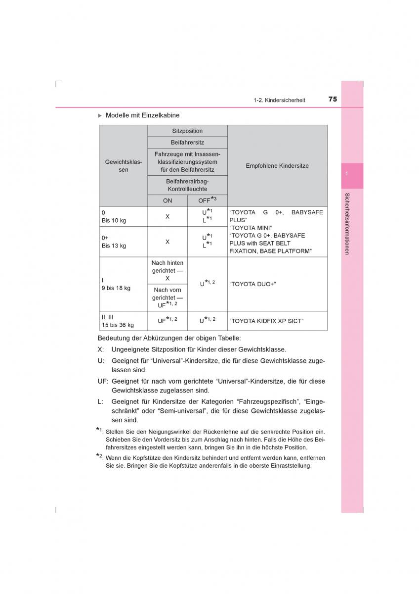 Toyota Hilux VIII 8 AN120 AN130 Handbuch / page 75