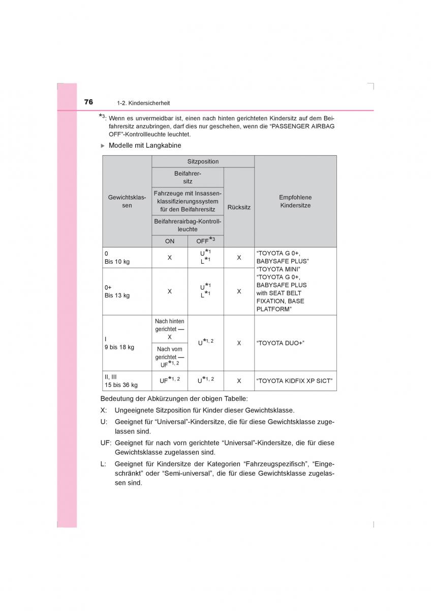 Toyota Hilux VIII 8 AN120 AN130 Handbuch / page 76