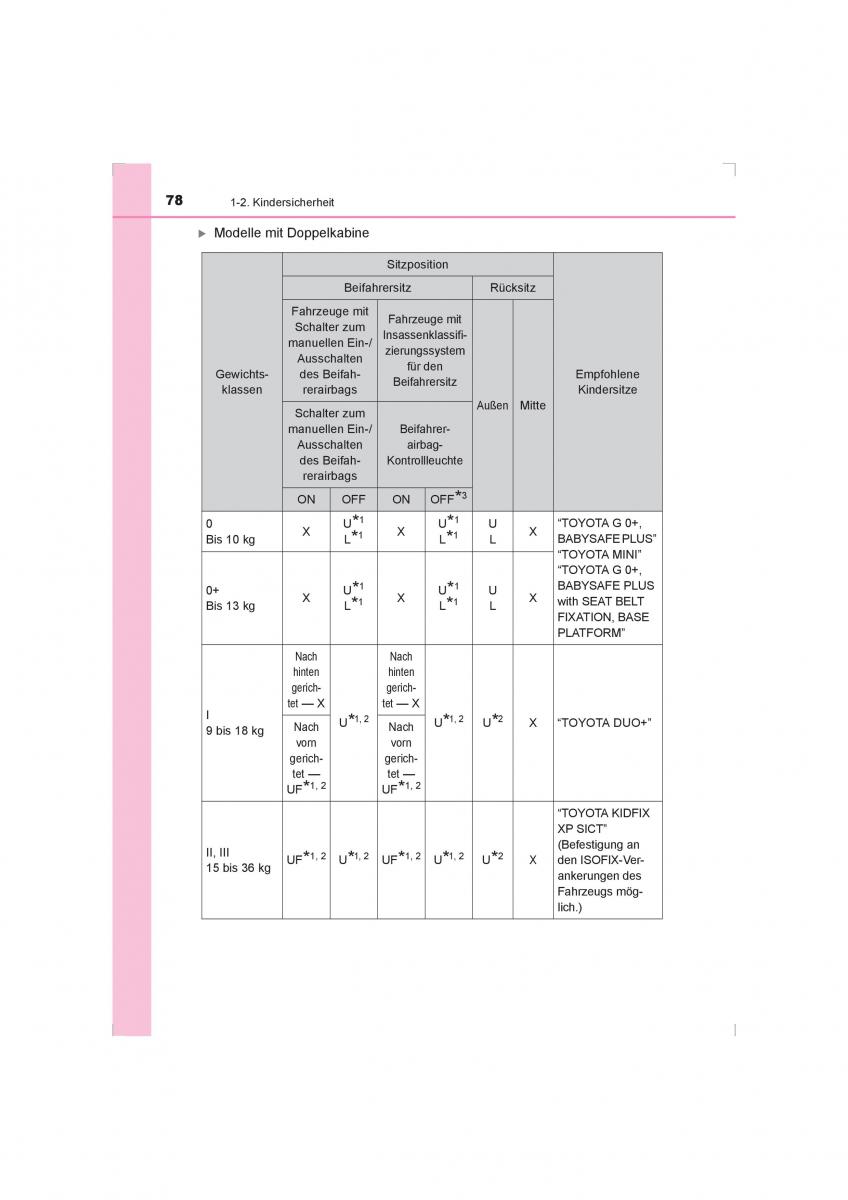 Toyota Hilux VIII 8 AN120 AN130 Handbuch / page 78