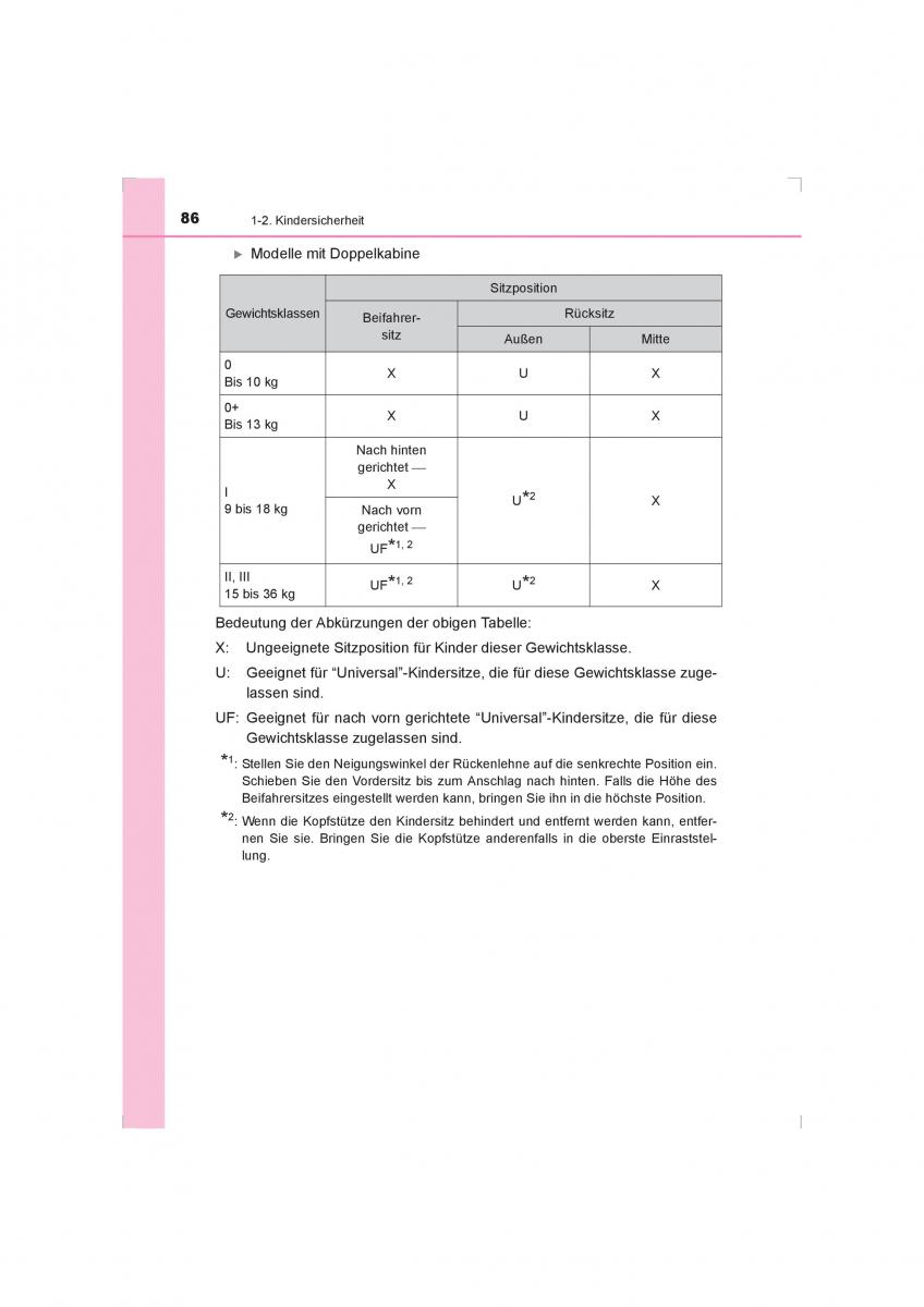 Toyota Hilux VIII 8 AN120 AN130 Handbuch / page 86