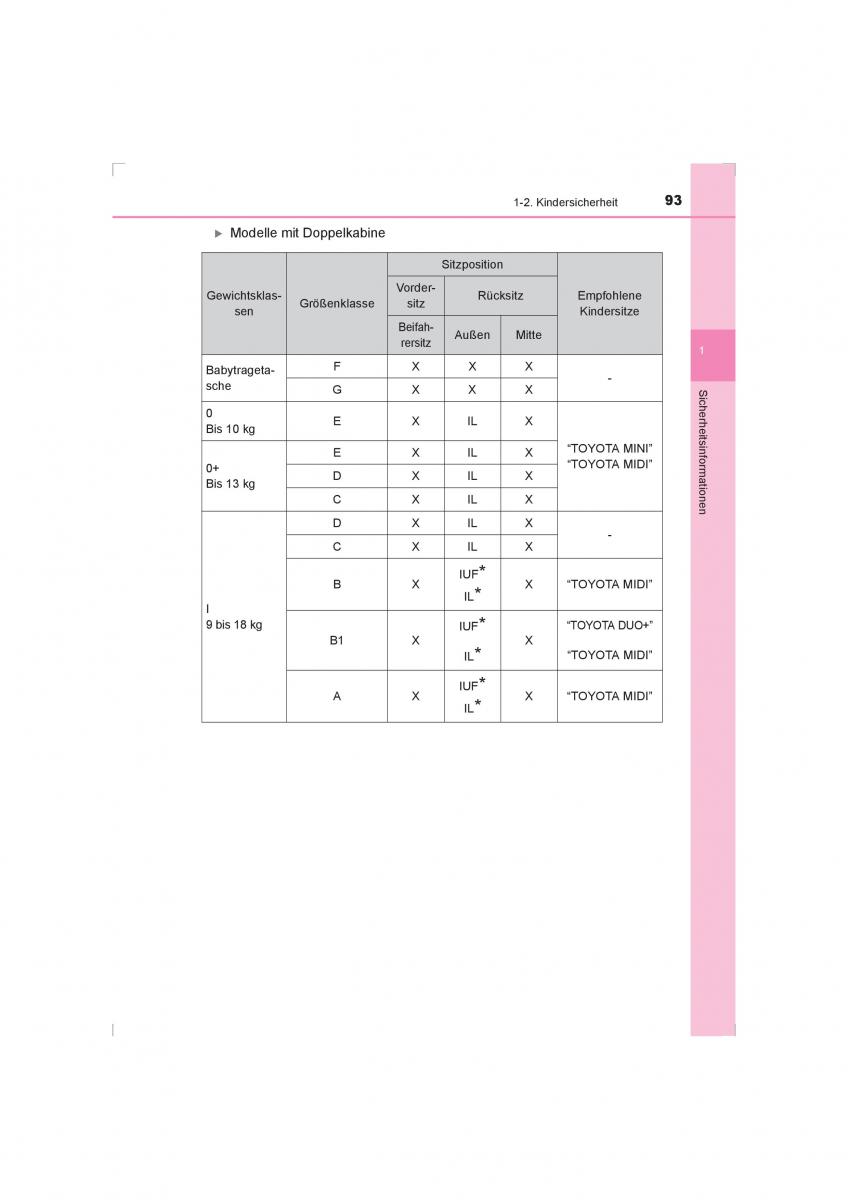 Toyota Hilux VIII 8 AN120 AN130 Handbuch / page 93