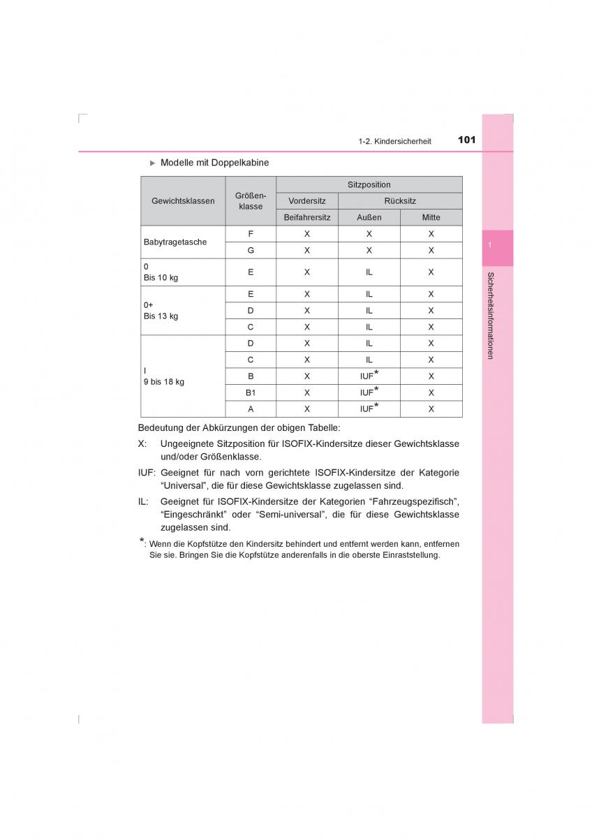 Toyota Hilux VIII 8 AN120 AN130 Handbuch / page 101