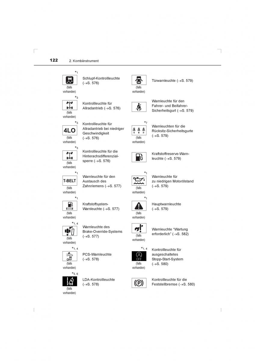 Toyota Hilux VIII 8 AN120 AN130 Handbuch / page 122