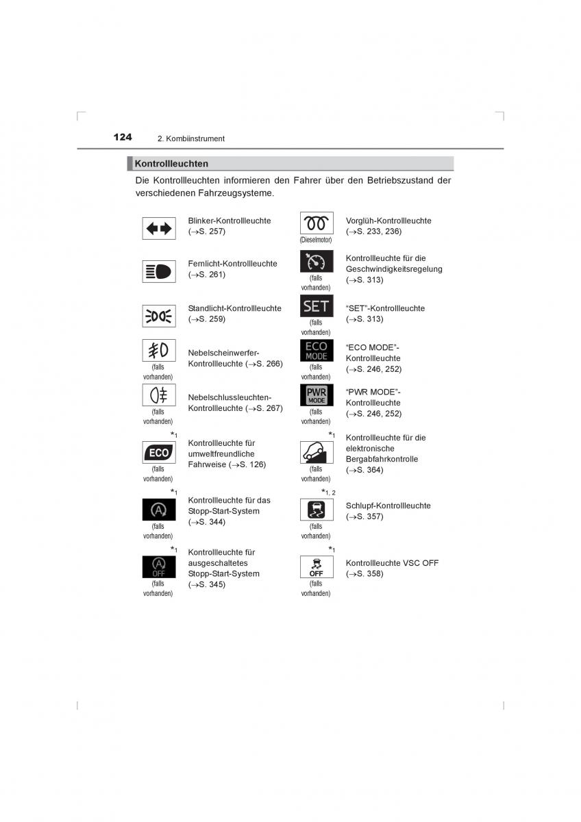 Toyota Hilux VIII 8 AN120 AN130 Handbuch / page 124