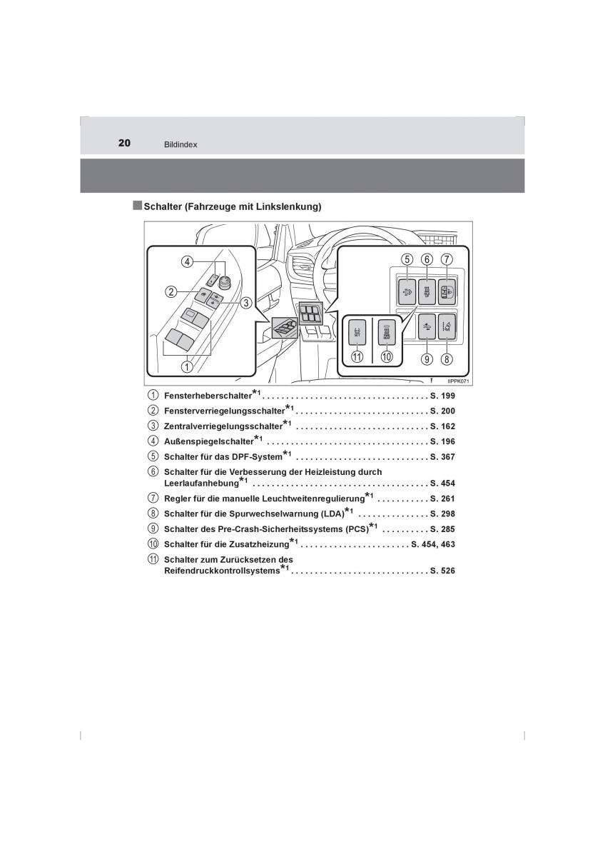 Toyota Hilux VIII 8 AN120 AN130 Handbuch / page 20