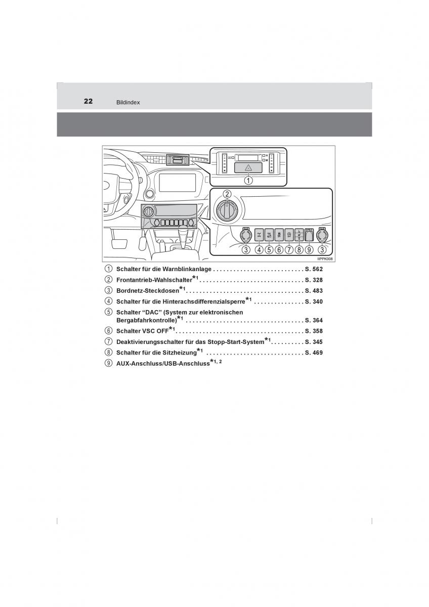 Toyota Hilux VIII 8 AN120 AN130 Handbuch / page 22