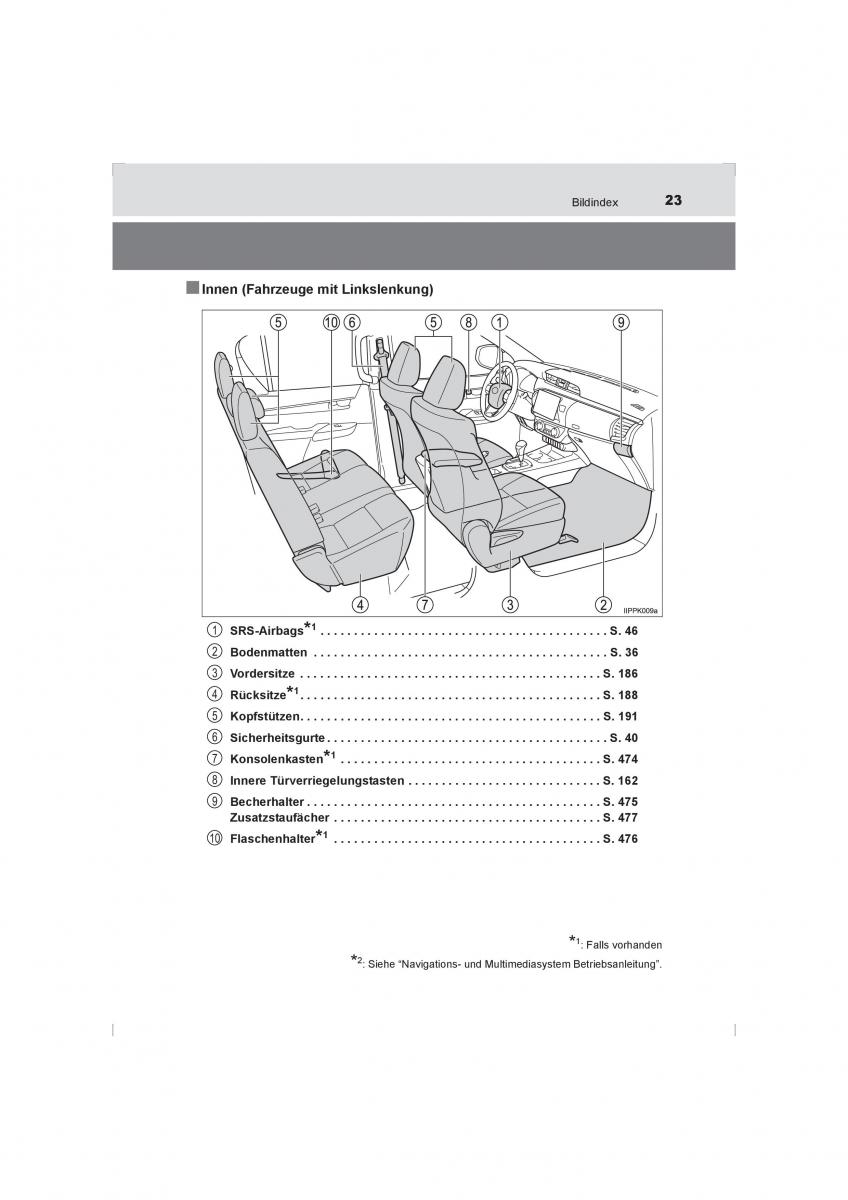 Toyota Hilux VIII 8 AN120 AN130 Handbuch / page 23