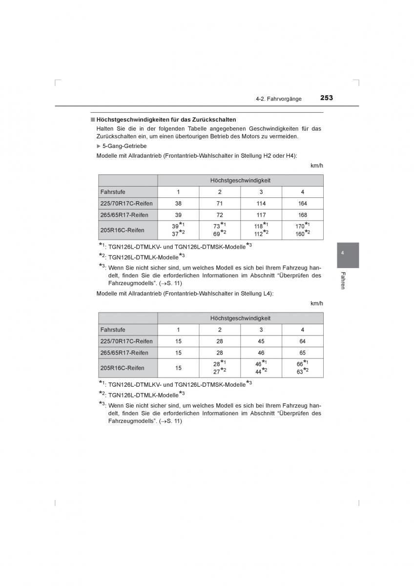 Toyota Hilux VIII 8 AN120 AN130 Handbuch / page 253