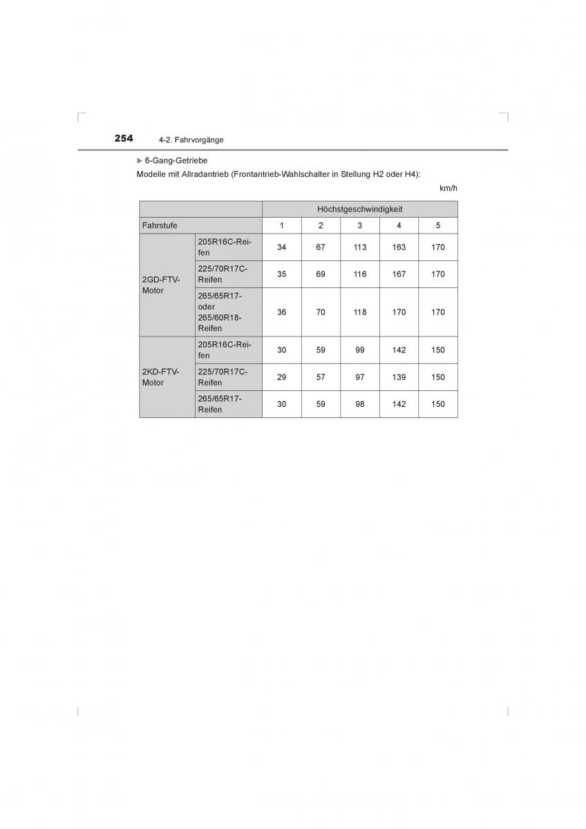 Toyota Hilux VIII 8 AN120 AN130 Handbuch / page 254