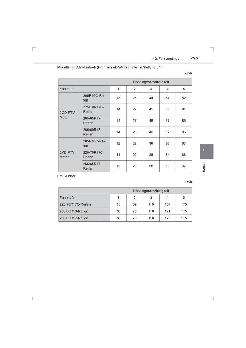 Toyota Hilux VIII 8 AN120 AN130 Handbuch / page 255