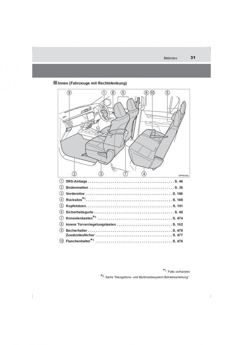 Toyota Hilux VIII 8 AN120 AN130 Handbuch / page 31