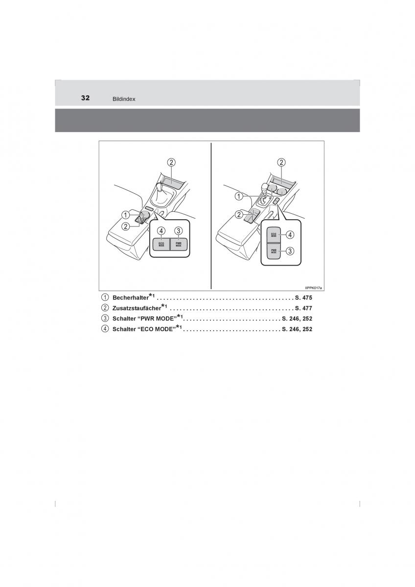 Toyota Hilux VIII 8 AN120 AN130 Handbuch / page 32