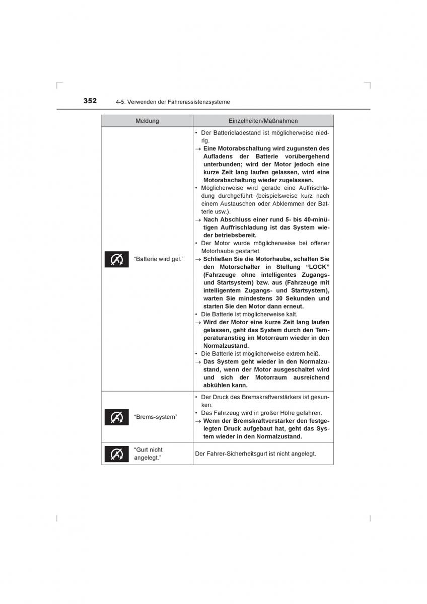 Toyota Hilux VIII 8 AN120 AN130 Handbuch / page 352