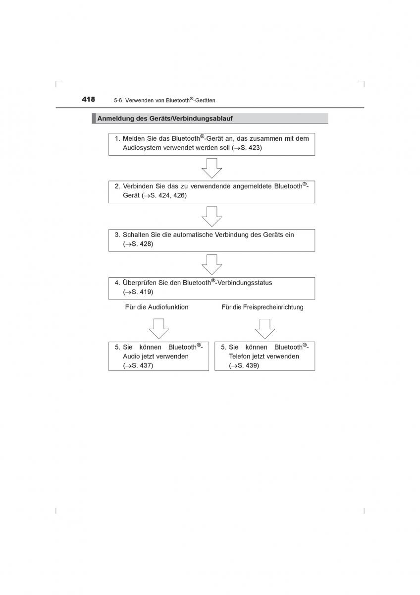 Toyota Hilux VIII 8 AN120 AN130 Handbuch / page 418