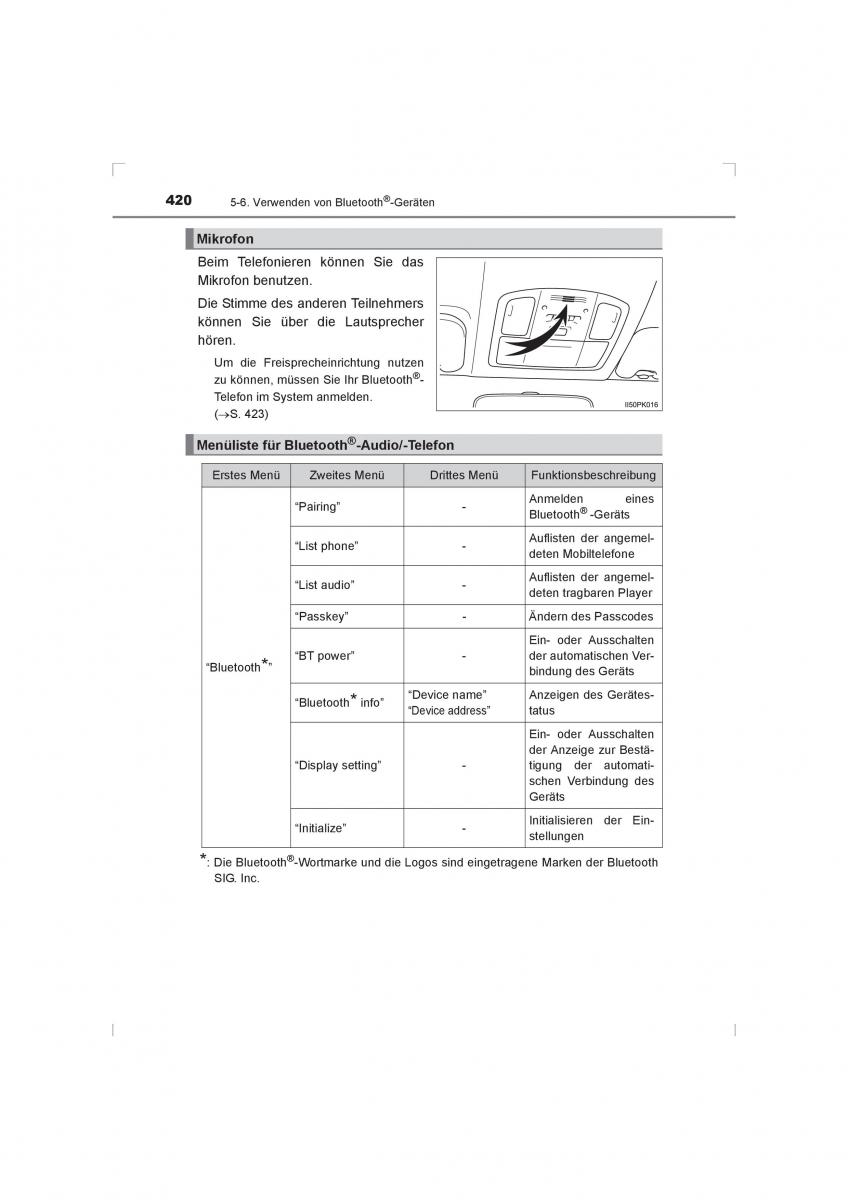 Toyota Hilux VIII 8 AN120 AN130 Handbuch / page 420